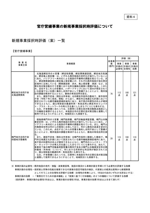 資料4 の表紙