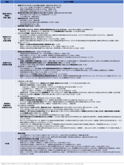 【参考資料2】ヒアリング結果の抜粋