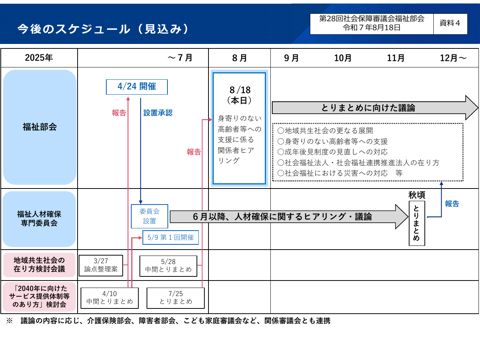 資料４ 今後のスケジュール（見込み）［PDF形式：521KB］