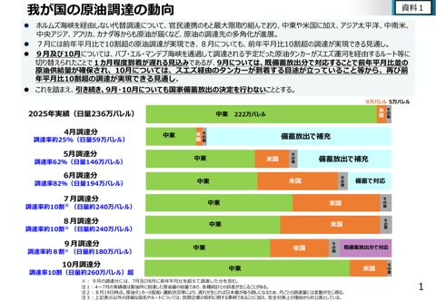 経済産業省提出資料