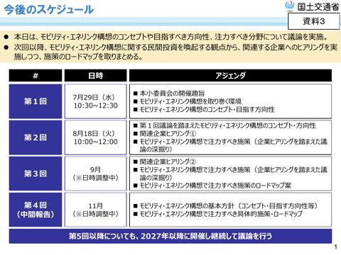 【資料３】今後のスケジュール