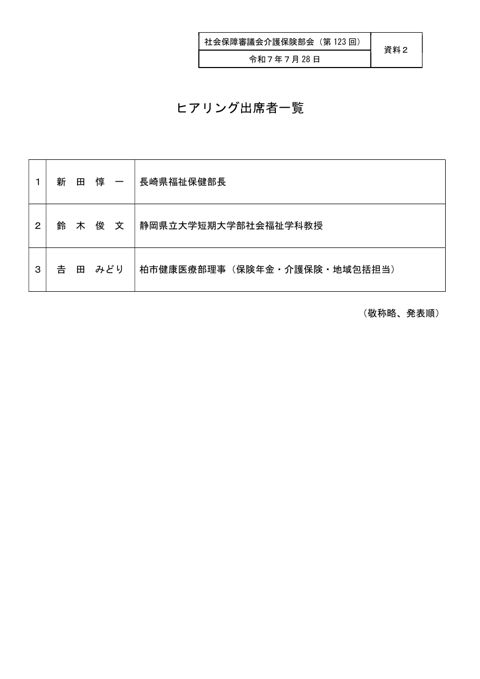 資料２ ヒアリング出席者一覧［PDF形式：62KB］