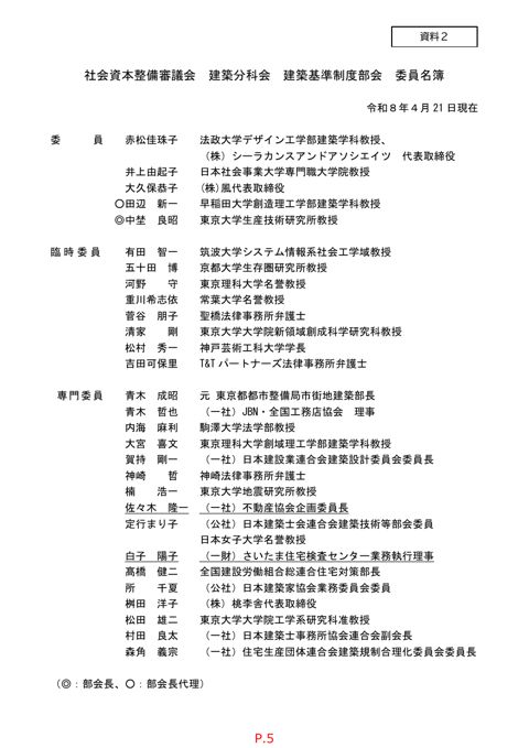 資料2_建築分科会建築基準制度部会委員名簿(0421時点)