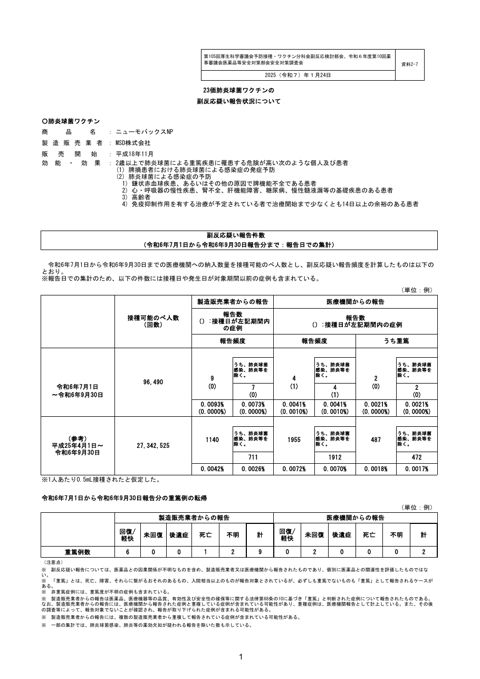 資料２－７ 23 価肺炎球菌ワクチンの副反応疑い報告状況について［327KB］