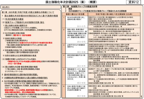 国土強靱化年次計画2025（案）（概要）