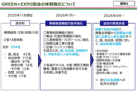 GREEN×EXPO協会の体制強化について