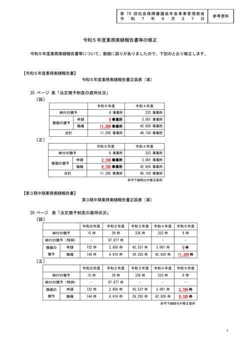 【参考資料】令和５年度業務実績報告書等の修正［PDF形式：183KB］ の表紙