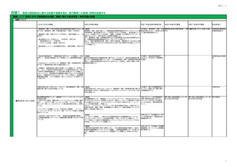 「薬剤耐性（AMR）対策アクションプラン（2023-2027）」に基づく施策のフォローアップについて
