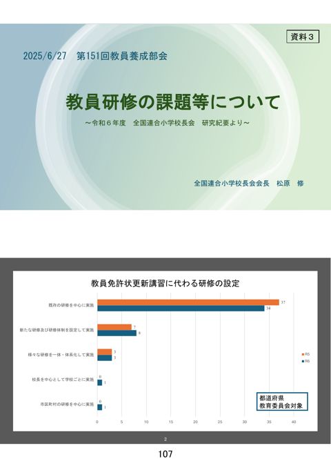 【資料2-3】中央教育審議会初等中等教育分科会教員養成部会 委員及び外部有識者の発表資料(5/7)