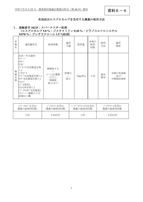 有効成分エスプロカルブを含有する農薬の使用方法