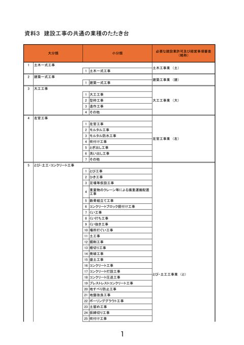 資料3