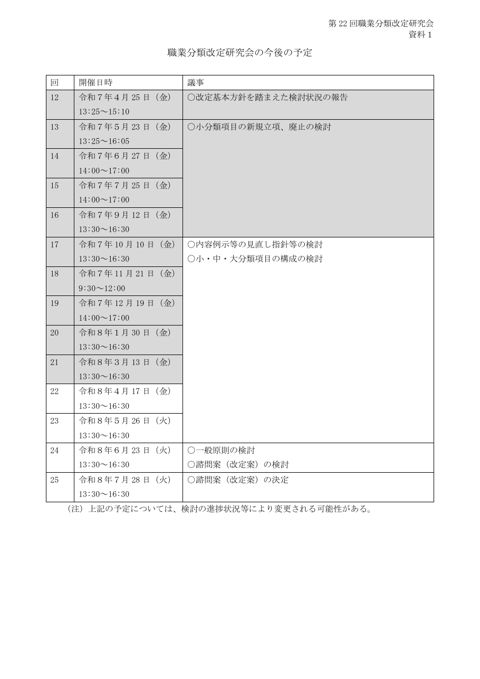 資料1 職業分類改定研究会の今後の予定