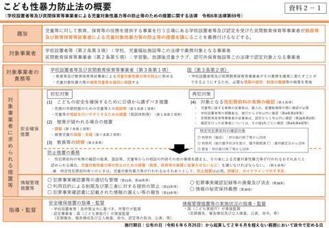 【資料2-1】 こども性暴力防止法の概要