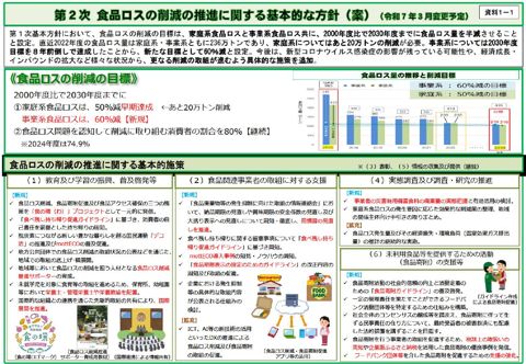 資料1ー1_食品ロス削減推進基本方針変更案(概要)