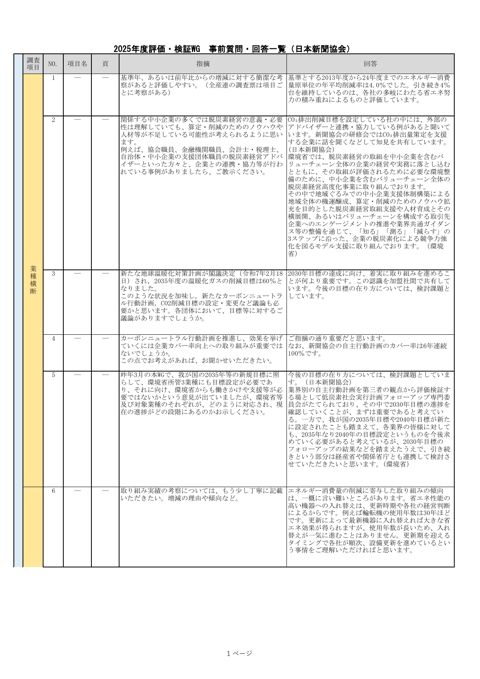 2025年度評価・検証 事前質問 日本新聞協会・全国産業資源循環連合会・全国ペット協会