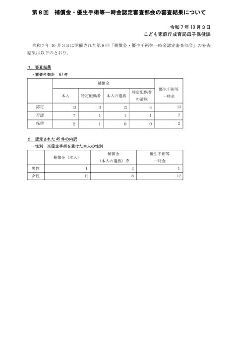 議事要旨