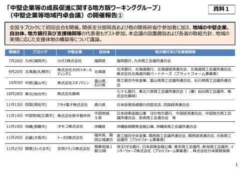 中堅企業等の成長促進に関する地方版ワーキンググループ（中堅企業等地域円卓会議）の開催報告
