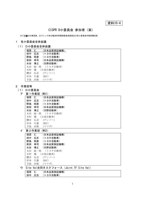 CISPR D小委員会 オースティン会議 参加者(案)