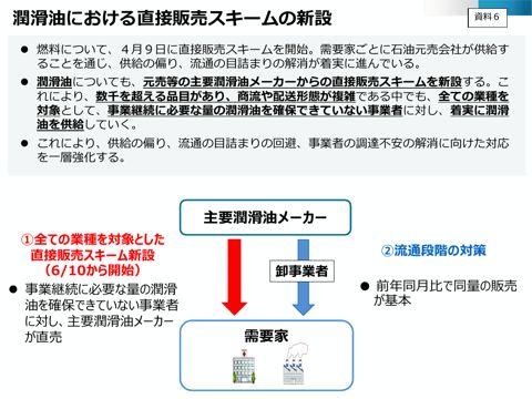 潤滑油における直接販売スキームの新設