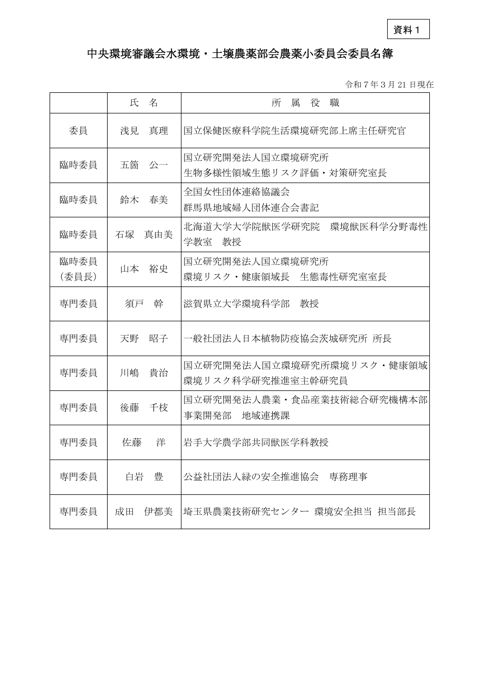 中央環境審議会水環境・土壌農薬部会農薬小委員会委員名簿