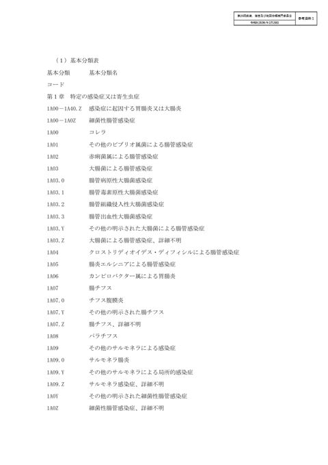 【参考資料1】基本分類表［PDF形式：1.4MB］ の表紙