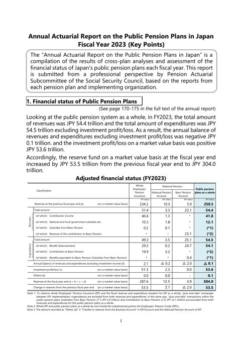 （英訳・ポイント）Annual Actuarial Report on the Public Pension Plans in Japan Fiscal yea