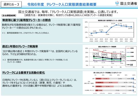 資料16-3 令和6年度 テレワーク人口実態調査結果概要