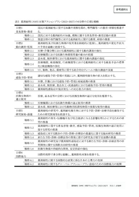 参考資料6 薬剤耐性（AMR）対策アクションプラン（2023-2027）の6分野の目標と戦略［PDF形式：503KB］
