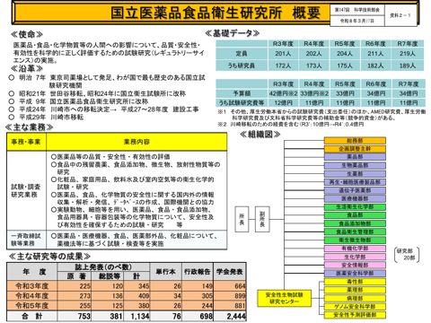 【資料２－１】国立医薬品食品衛生研究所 概要［PDF形式：369KB］