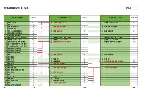 別紙3 の表紙