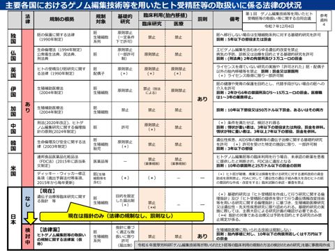 参考資料４ 海外の状況［PDF形式：548KB］