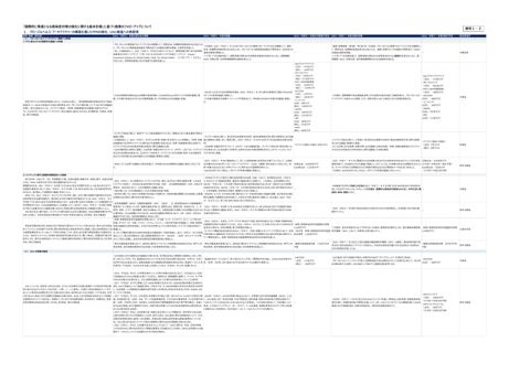 「国際的に脅威となる感染症対策の強化のための国際連携等に関する基本戦略」に基づく施策のフォローアップについて