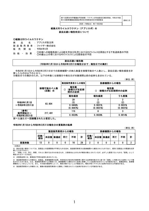 資料２－２８ 組換え RS ウイルスワクチン（アブリスボ）の副反応疑い報告状況について［155KB］
