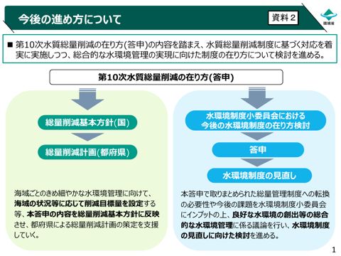 今後の進め方について