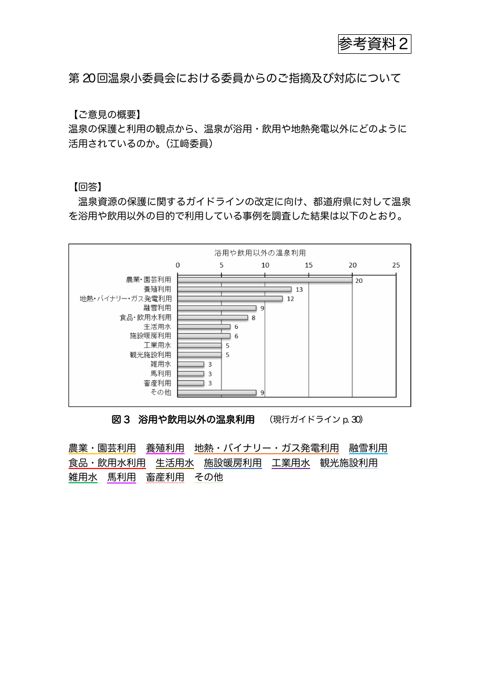 第20回温泉小委員会における委員からのご指摘及び対応について