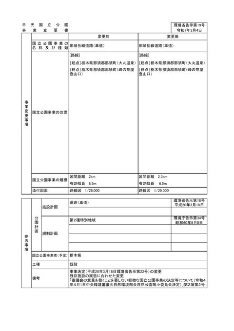 分割２（その他）