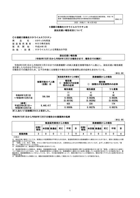 資料２－２８ ５価経口弱毒生ロタウイルスワクチンの副反応疑い報告状況について［242KB］