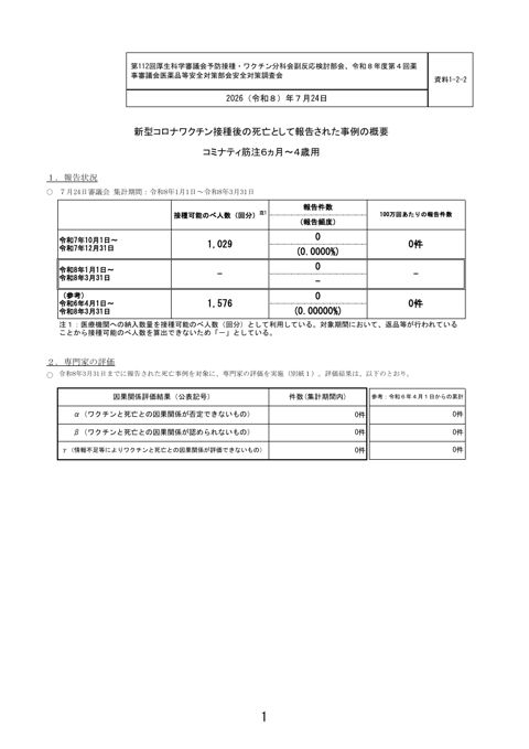 資料１－２－２ 新型コロナワクチン接種後の死亡として報告された事例の概要 （コミナティ筋注6ヵ月～4歳用）［137KB］