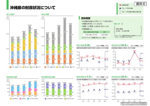 資料6 参考資料
