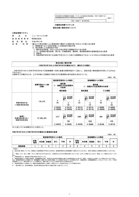 資料２－７ 23 価肺炎球菌ワクチンの副反応疑い報告状況について［567KB］