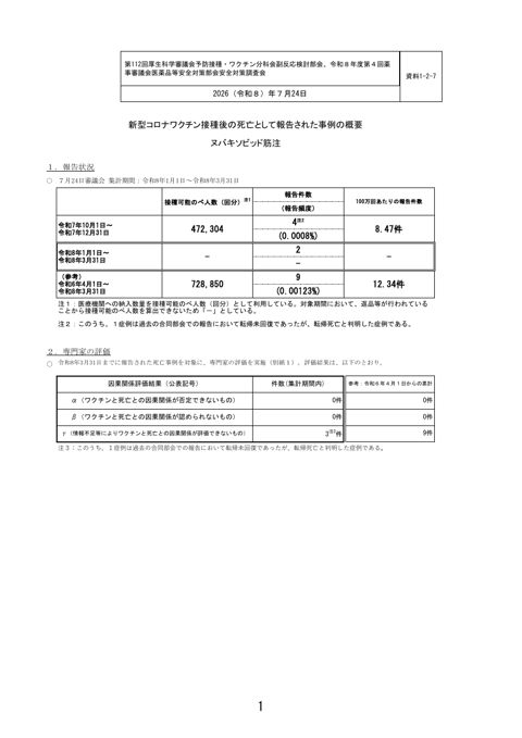 資料１－２－７ 新型コロナワクチン接種後の死亡として報告された事例の概要 （ヌバキソビッド筋注）［269KB］