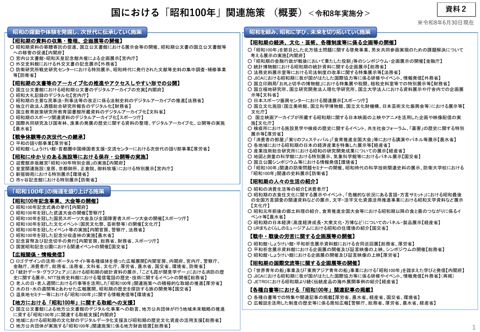 「昭和100年」関連施策 概要 の表紙
