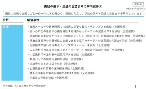供給の偏り・流通の目詰まり解消案件・ガソリン価格の国際比較