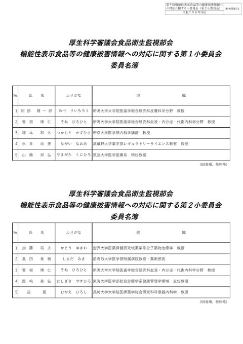 参考資料２ 機能性表示食品等の健康被害情報への対応に関する小委員会委員名簿［PDF形式：140KB］