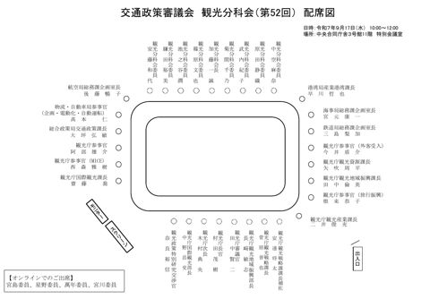配席図