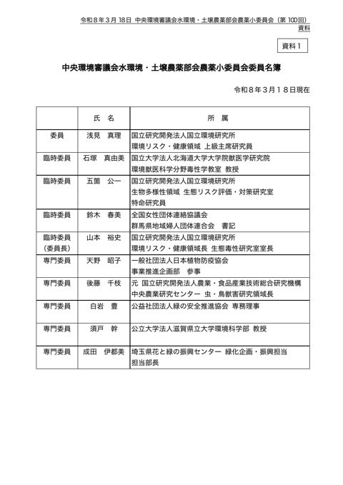 中央環境審議会水環境・土壌農薬部会農薬小委員会委員名簿