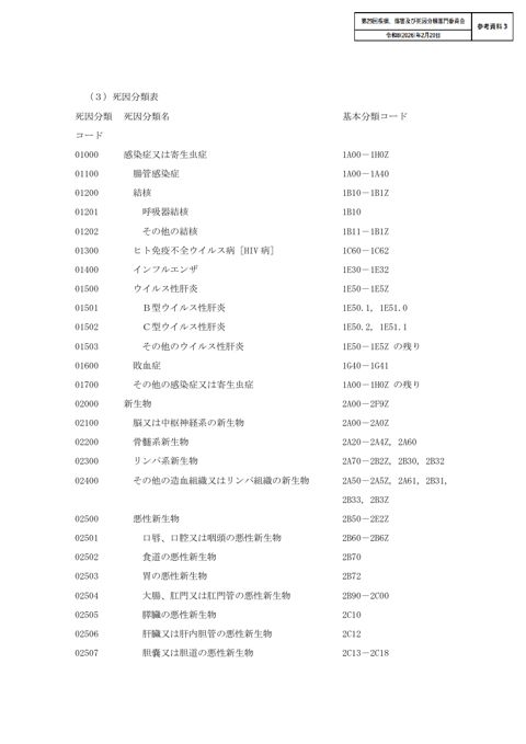【参考資料3】死因分類表［PDF形式：99KB］