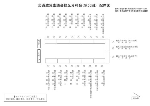 配席図