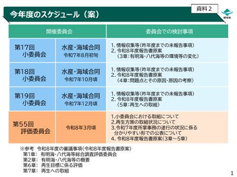 今年度のスケジュール(案) 《環境省》