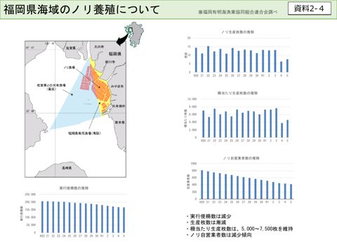 福岡県海域のノリ養殖について《福岡県》［PDF 158 KB］